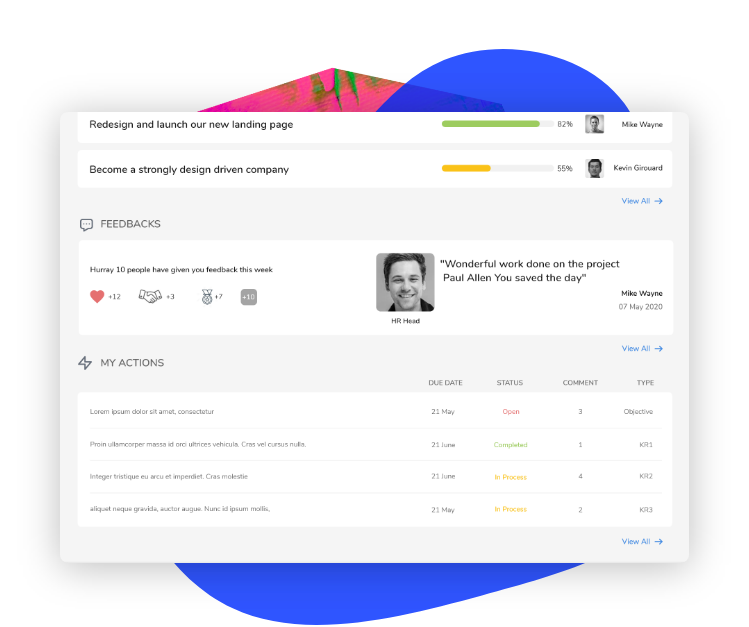 Employee Development through JOP