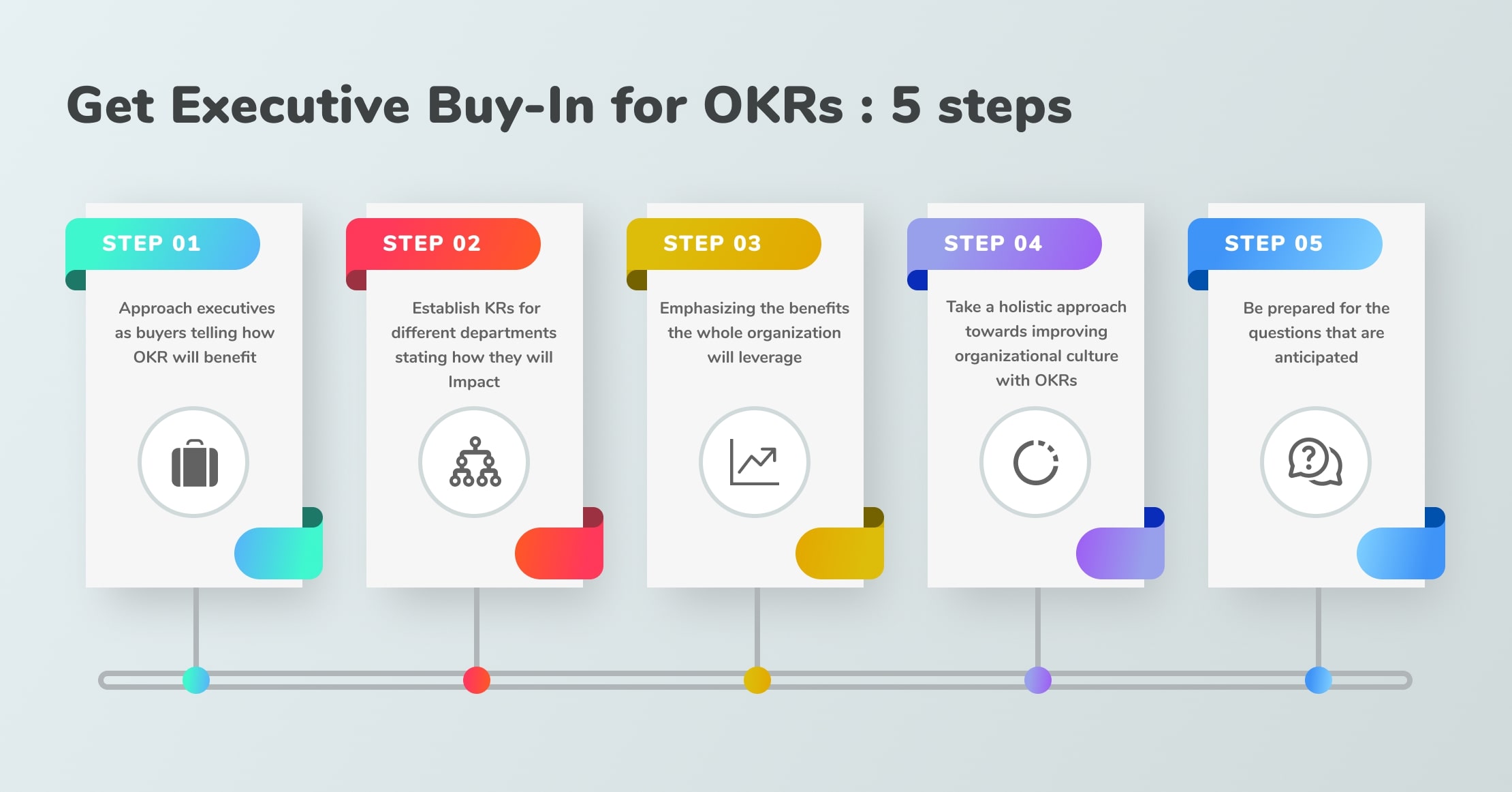 OKRs and Goal Setting