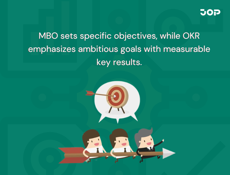 Illustration comparing MBO vs OKR — showcasing key differences in goal-setting methods, performance tracking, and organizational alignment.