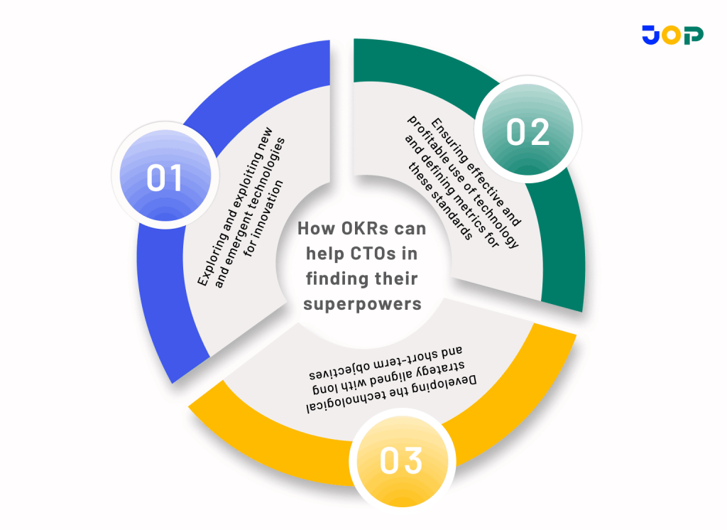 OKRs Can Help CTOs
