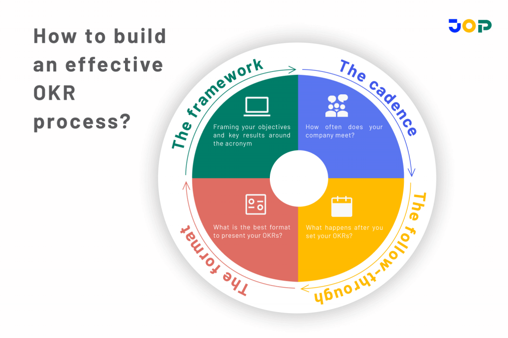 Tech Unicorns Establish