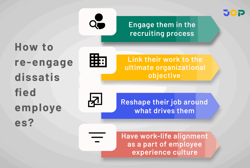 Re-Engage Dissatisfied Employees
