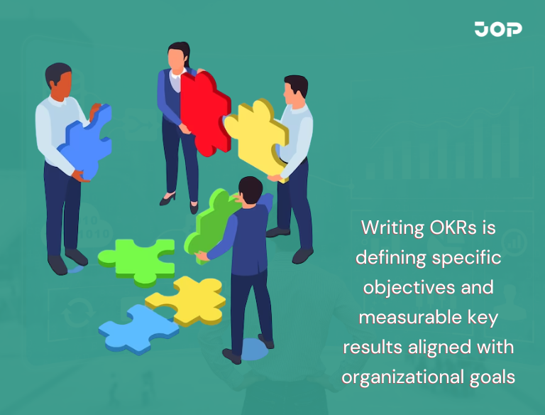 How to write OKRs