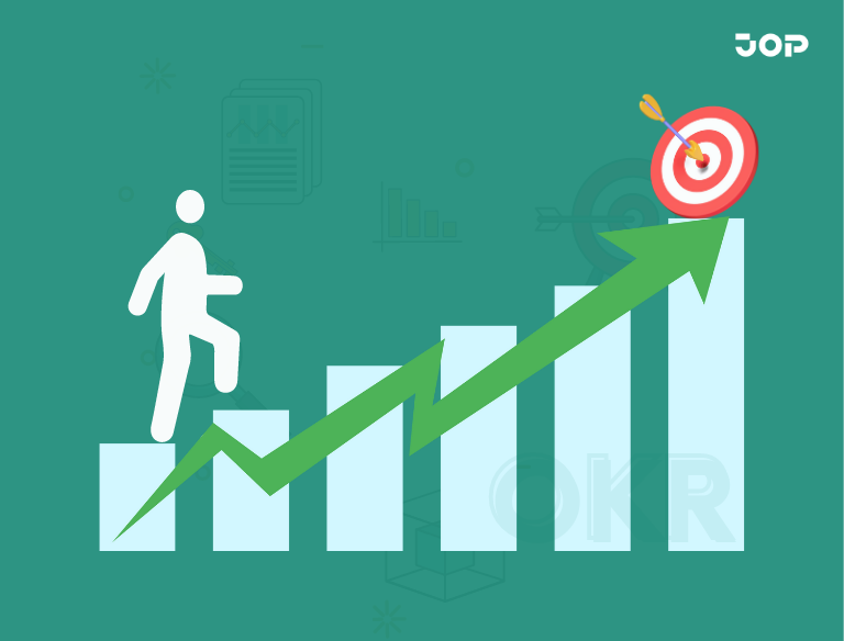 goal-setting of the OKR