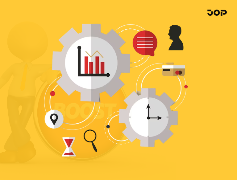 Organizational Productivity