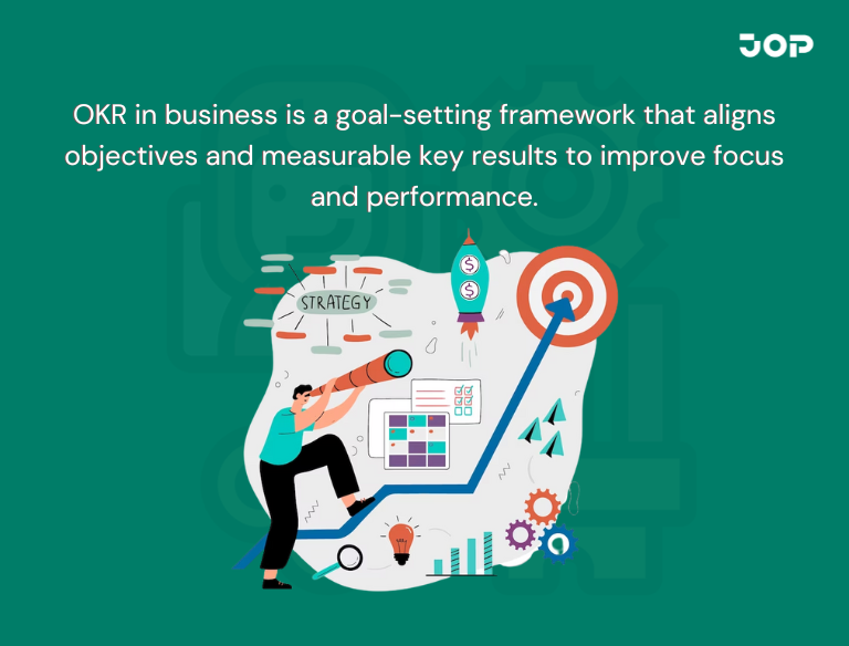 what is Okr in business