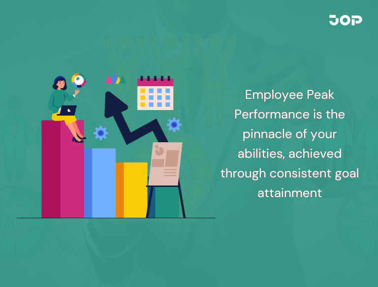 Achieving peak Performance