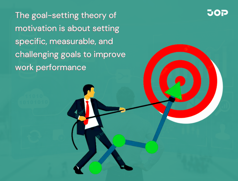 goal setting theory