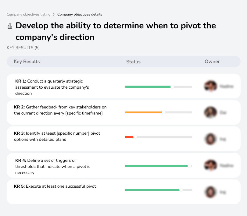 Learn when to pivot for better business success.