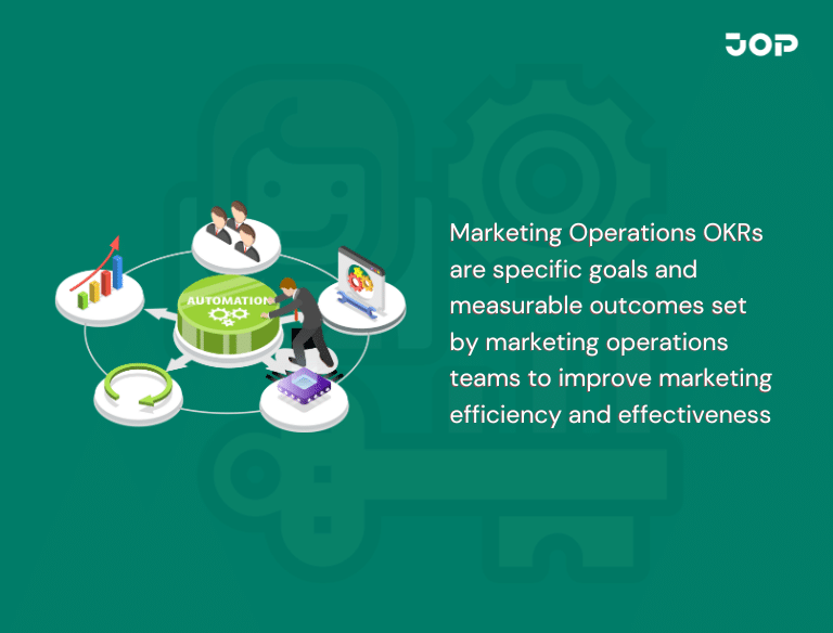 marketing operations okrs