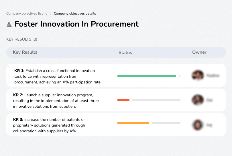 Objective to encourage procurement innovation through cross-functional teams and supplier collaboration.