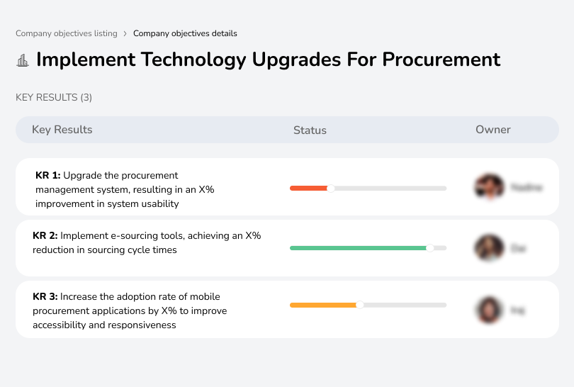 Objective to upgrade procurement technology by enhancing systems and increasing adoption of e-sourcing tools.