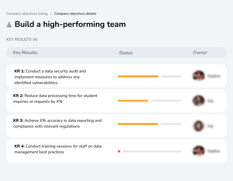 Develop a skilled and efficient team for success.