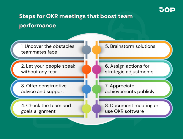 OKR meetings