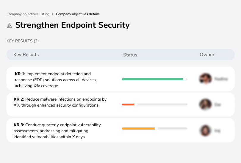 Secure endpoints to prevent cyber threats.
