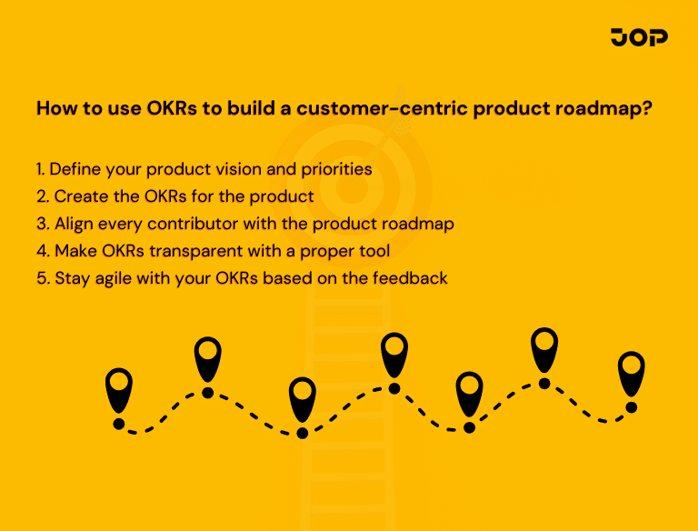 Product team mapping out an OKR-driven roadmap — aligning objectives with key results to guide product development strategy.
