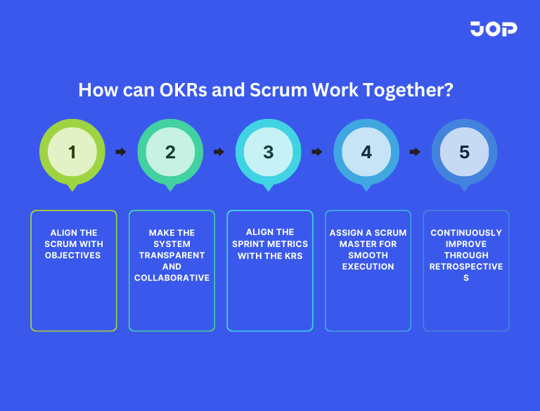 okr vs scrum
