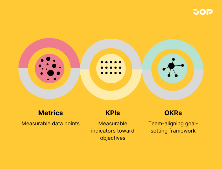 Metrics vs. KPIs vs. OKRs
