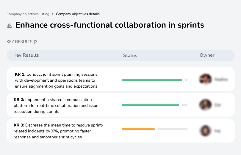Improve teamwork across sprint teams.