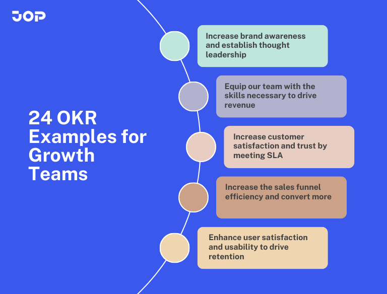 OKR Examples for Growth