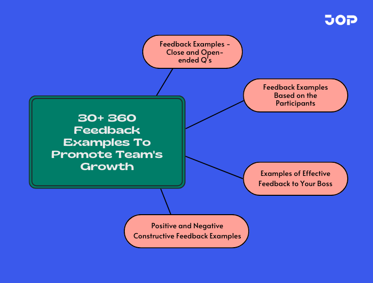 360 feedback examples