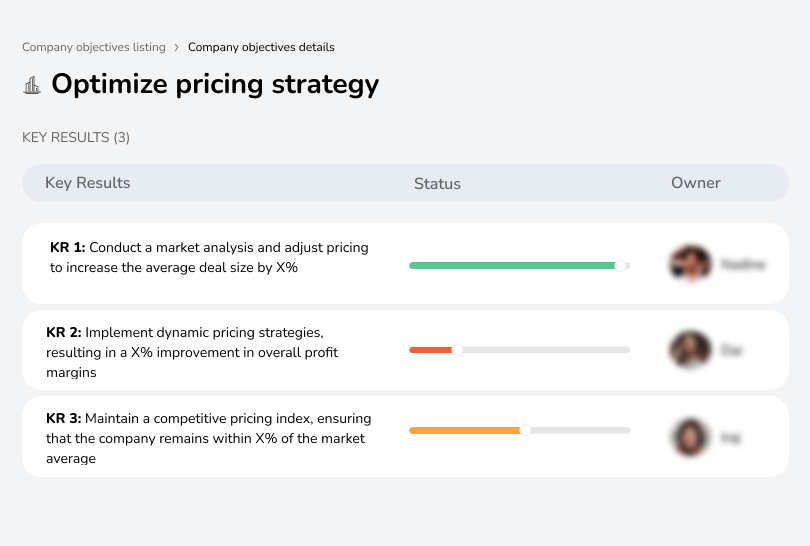 Adjust pricing strategy to maximize profitability.
