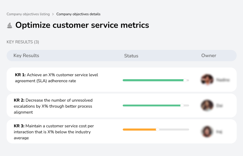 Track and optimize key customer service metrics.
