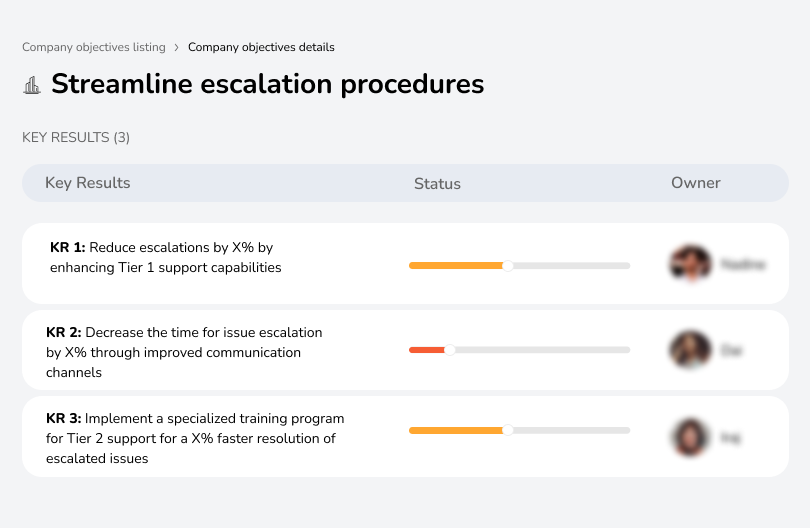 Improve escalation processes for faster resolutions.

