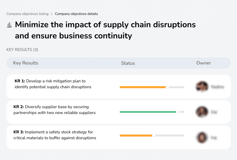 Resilient supply chain network with backup suppliers and contingency planning.
