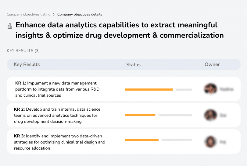 Improve data analytics to optimize drug development and commercialization.