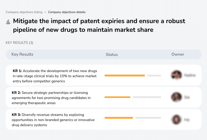 Handle patent expiries and maintain a strong drug pipeline.