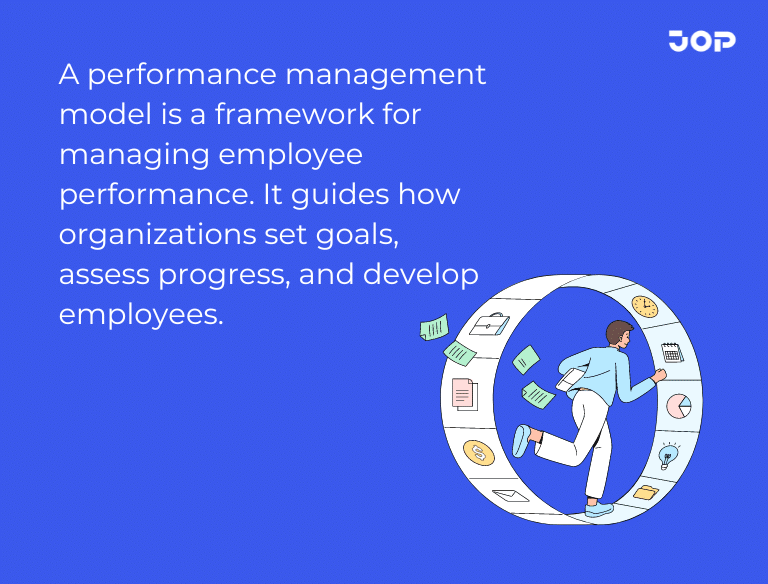 Performance Management Model | JOP
