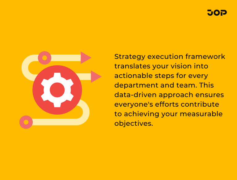 strategy-execution-framework