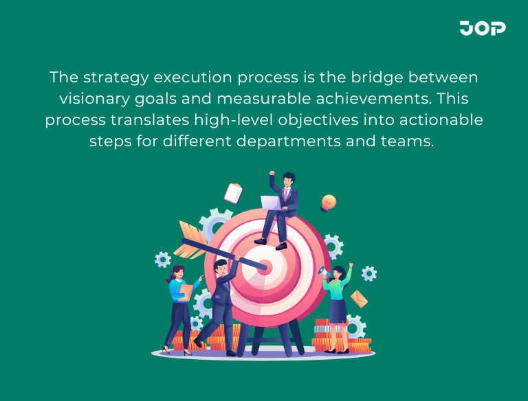 strategy-execution-process