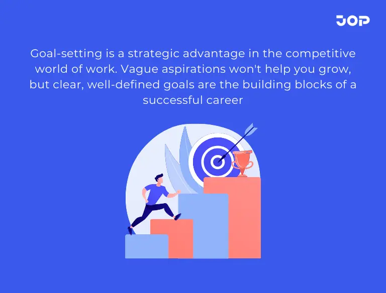why is goal setting important by JOP