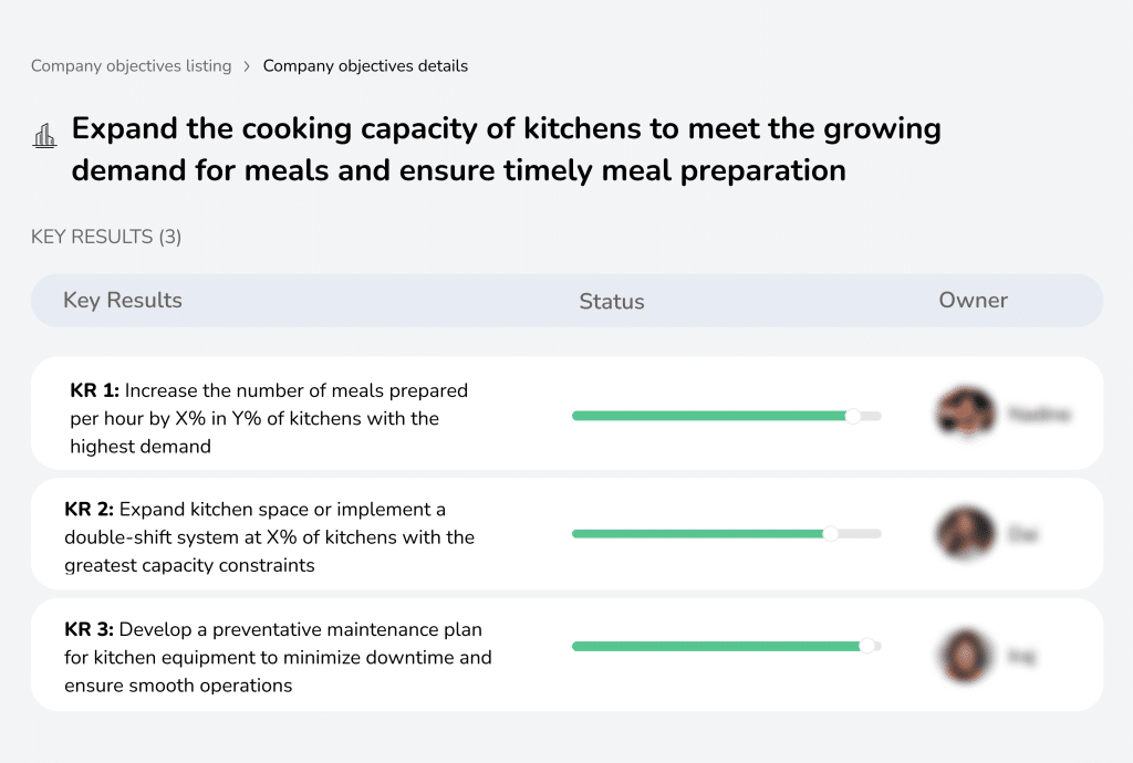 Increase kitchen capacity to meet demand and prepare meals on time.
