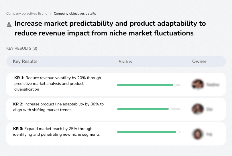 Improve market predictability and product flexibility to reduce revenue risks.