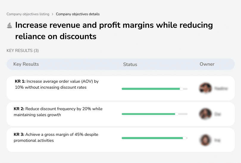 Boost profits while lowering discount frequency.