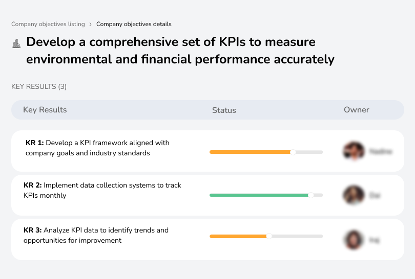 Create KPIs to track environmental and financial performance.
