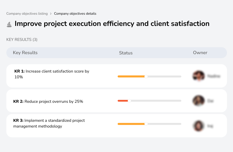 Enhance project execution and improve client satisfaction levels.