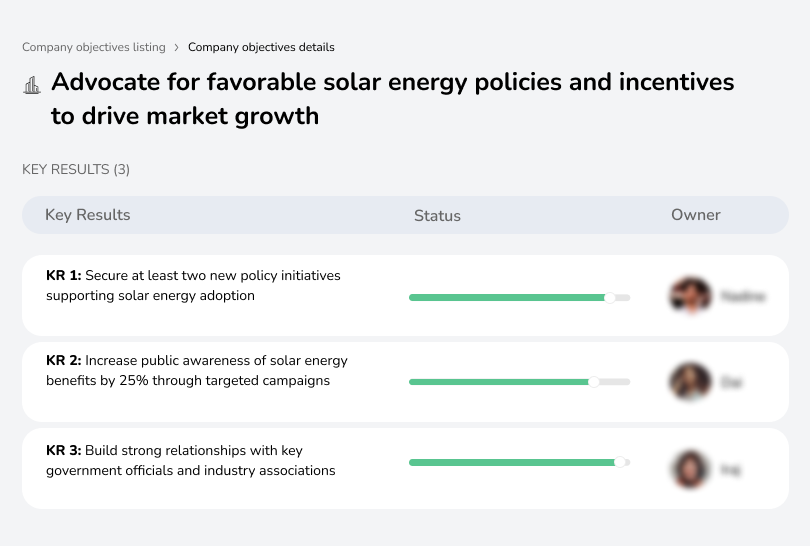 Support policies and incentives to drive solar energy market expansion.
