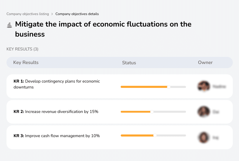 Address economic fluctuations to minimize business impact.

