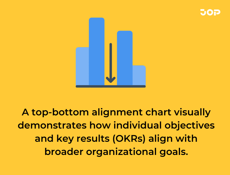 top-bottom-alignment-chart