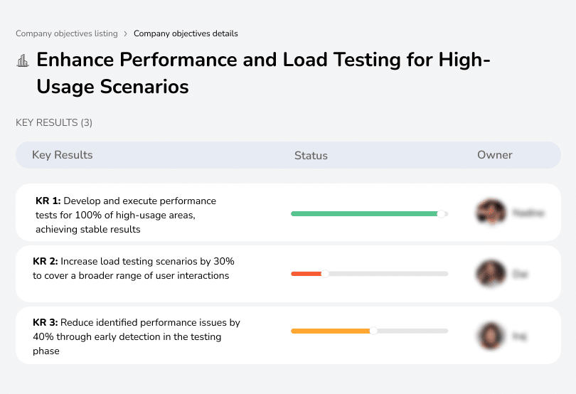 Execute performance tests on high-usage areas, reduce performance issues by 40%.