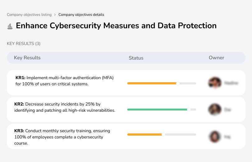 Implement MFA, reduce security incidents, and train all employees on cybersecurity.