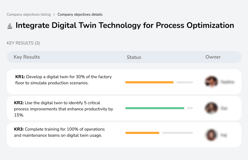 Implement digital twins to optimize 30% of factory processes and improve productivity.