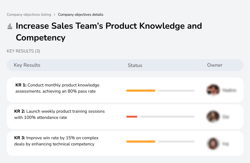 Conduct training to enhance product expertise and sales skills.