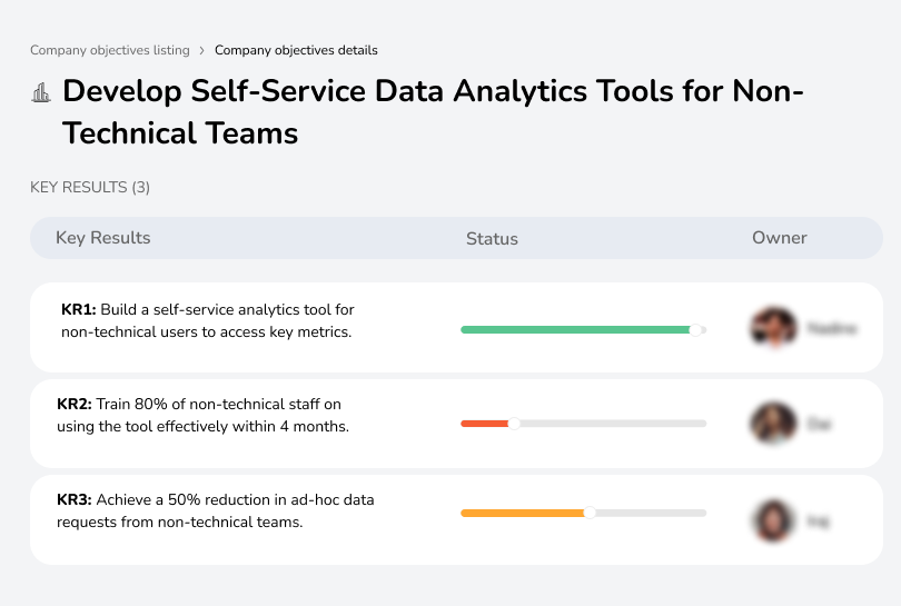 Objective to create self-service analytics tools, empowering non-technical teams with data access.