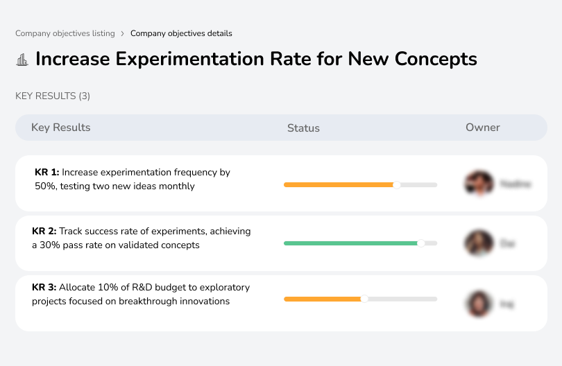 Test 2 new ideas monthly with a 30% pass rate and 10% budget allocation.