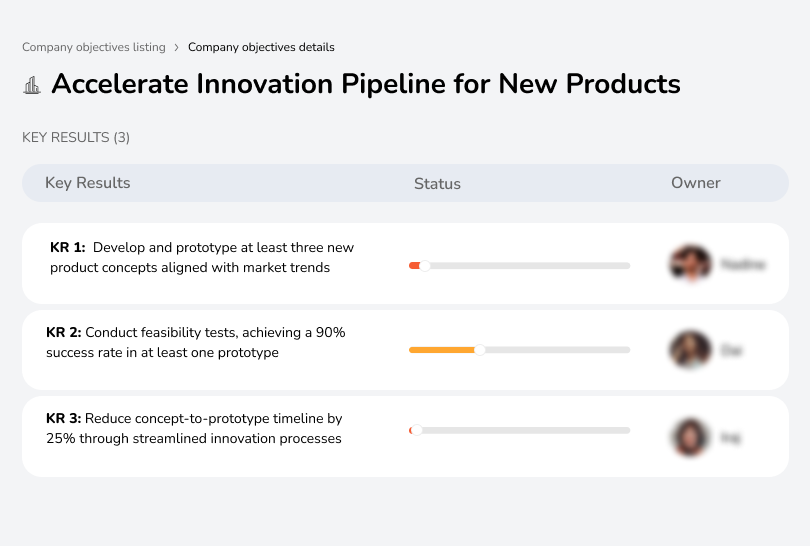 Speed up innovation with 3 new product prototypes and a 25% faster pipeline.